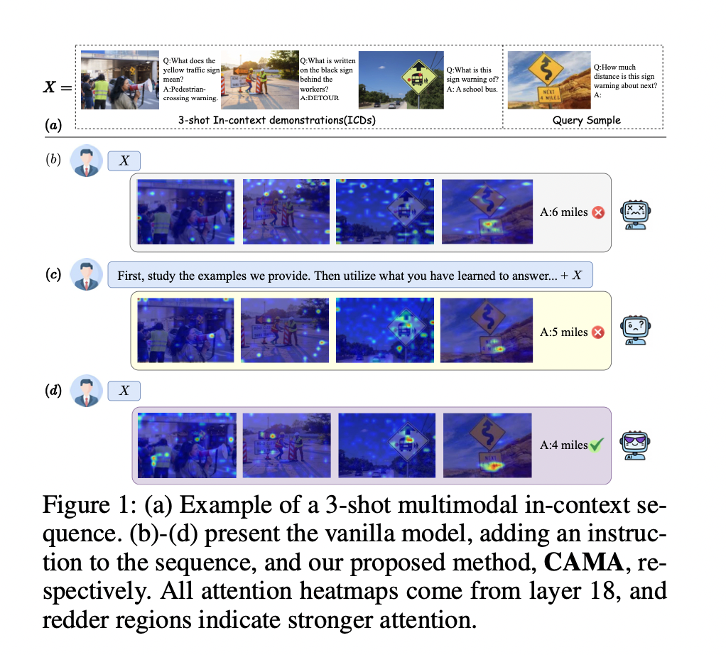 CAMA: Enhancing Multimodal In-Context Learning with Context-Aware Modulated Attention