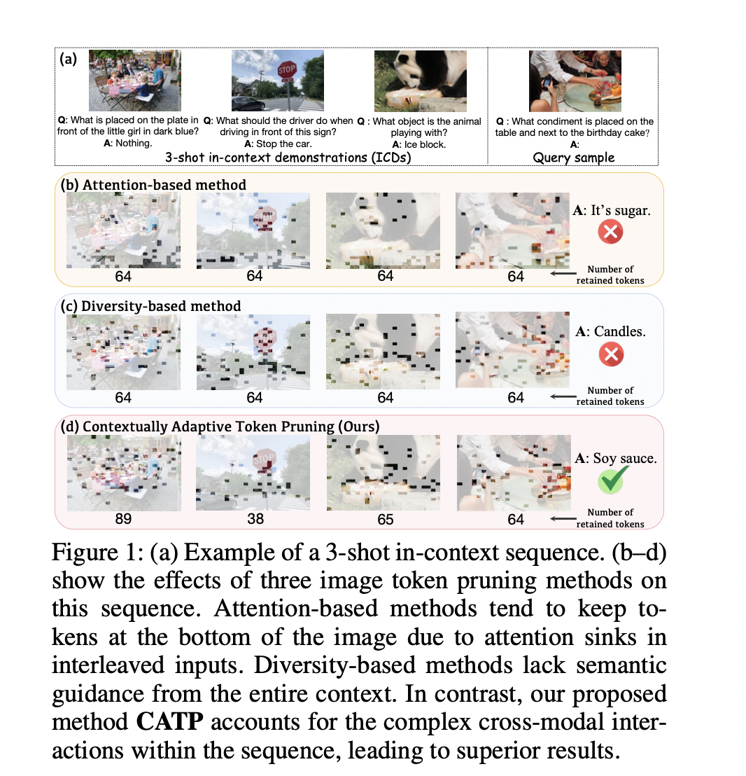 CATP: Contextually Adaptive Token Pruning for Efficient and Enhanced Multimodal In-Context Learning
