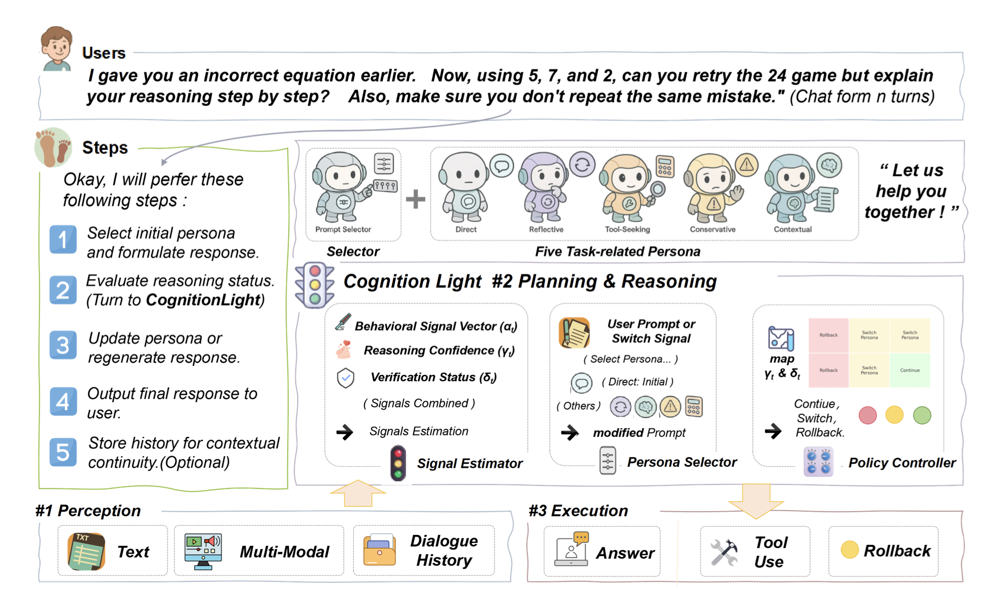 CognitionLight: Continue, Rethink, or Rollback? Signaling for Persona-Aware Reasoning in Intelligent Agents