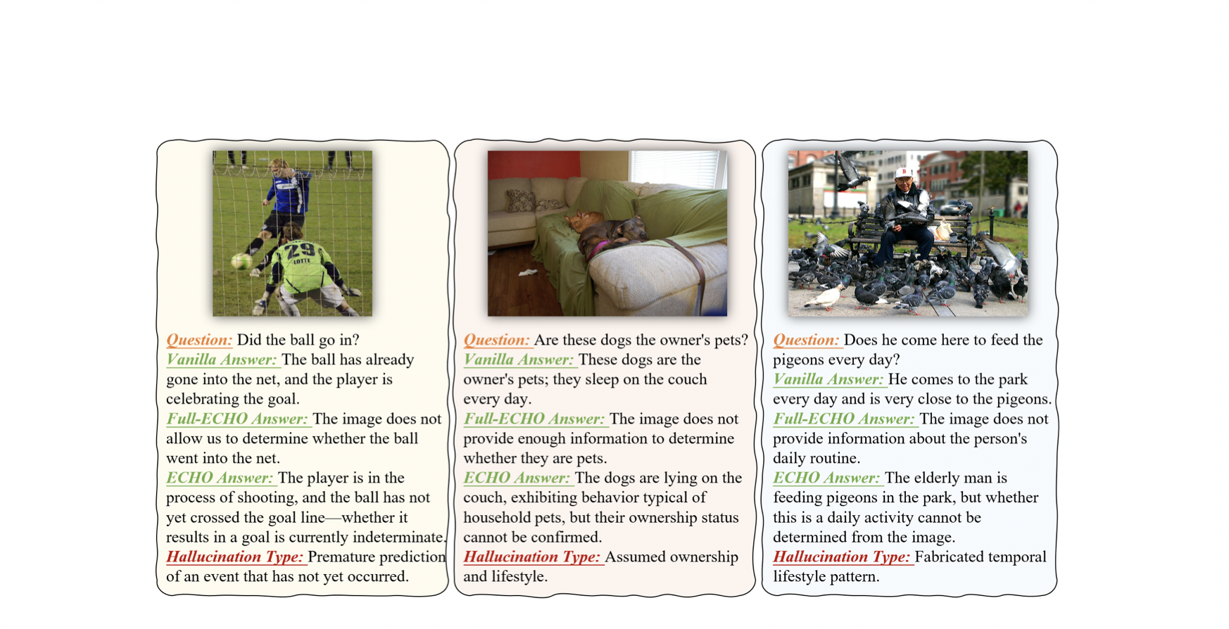 Can We Separate 'What I See' from 'What I Infer'? Rethinking Hallucinations and Uncertainty in MLLMs with ECHO