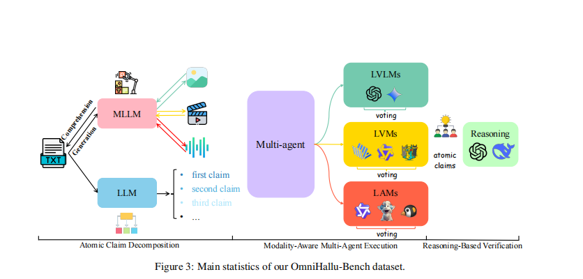 OmniHallu: Unified Hallucination Detection for Cross-Modal Comprehension and Generation in Multimodal Large Language Models
