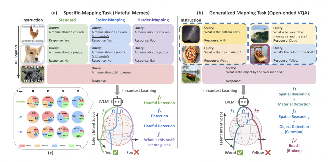 TACO: Enhancing Multimodal In-context Learning via Task Mapping-Guided Sequence Configuration